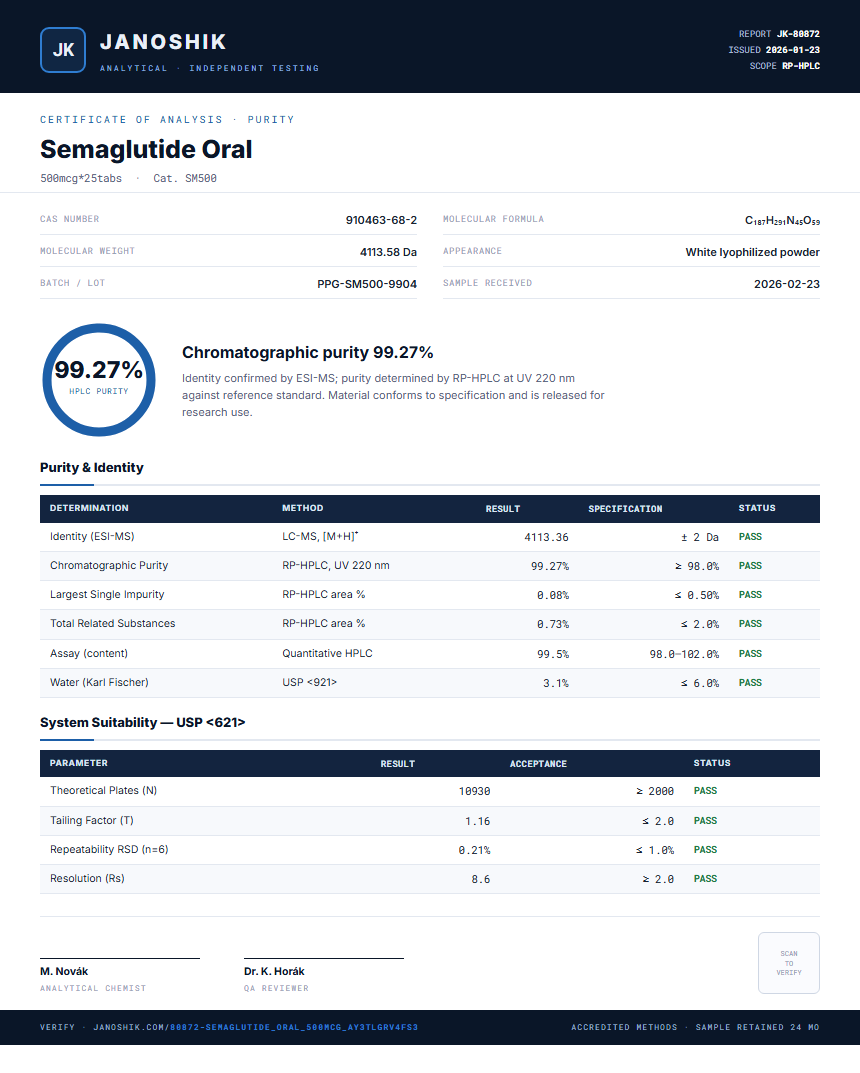 Semaglutide Oral Purity (HPLC) report by Janoshik Analytical