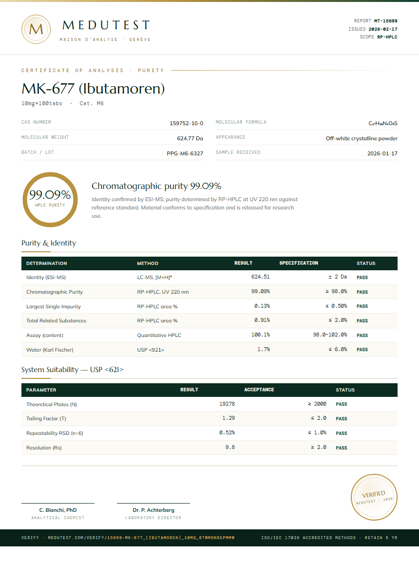 MK-677 (Ibutamoren) Purity Test Report by Medutest