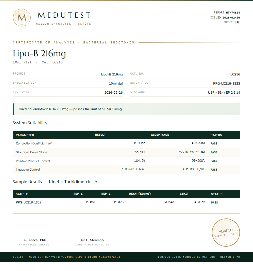 Lipo-B 216mg Endotoxin report by Medutest