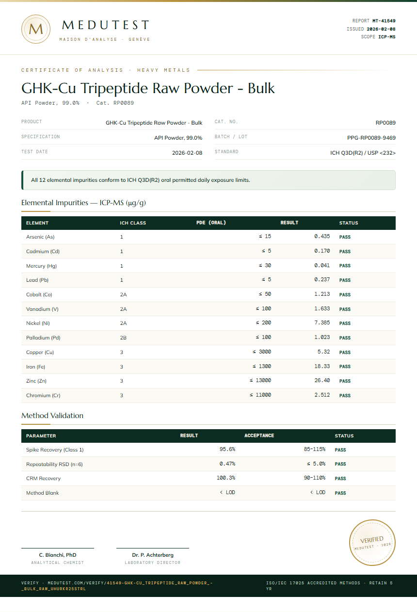 GHK-Cu Tripeptide Raw Powder - Bulk Heavy Metals report by Medutest