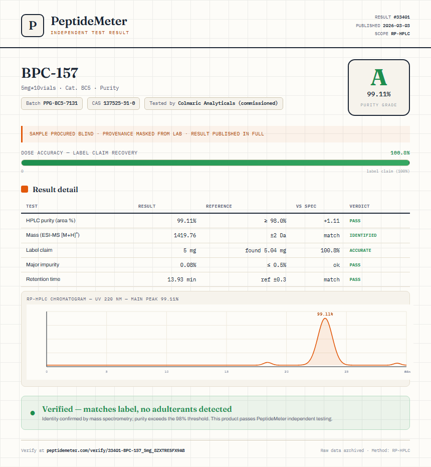 BPC-157 Purity (HPLC) report by PeptideMeter