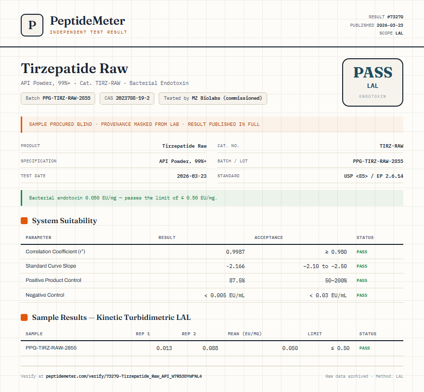 Tirzepatide Raw Endotoxin report by PeptideMeter