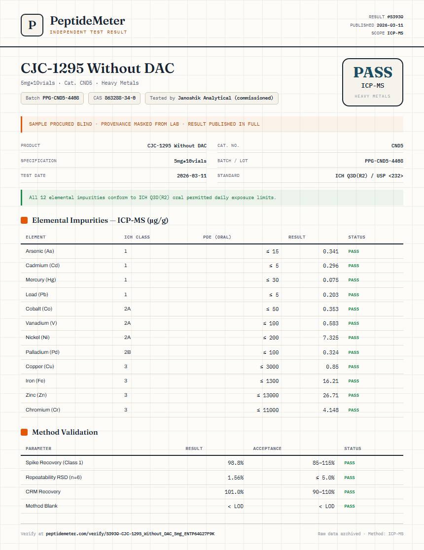 CJC-1295 Without DAC Heavy Metals report by PeptideMeter