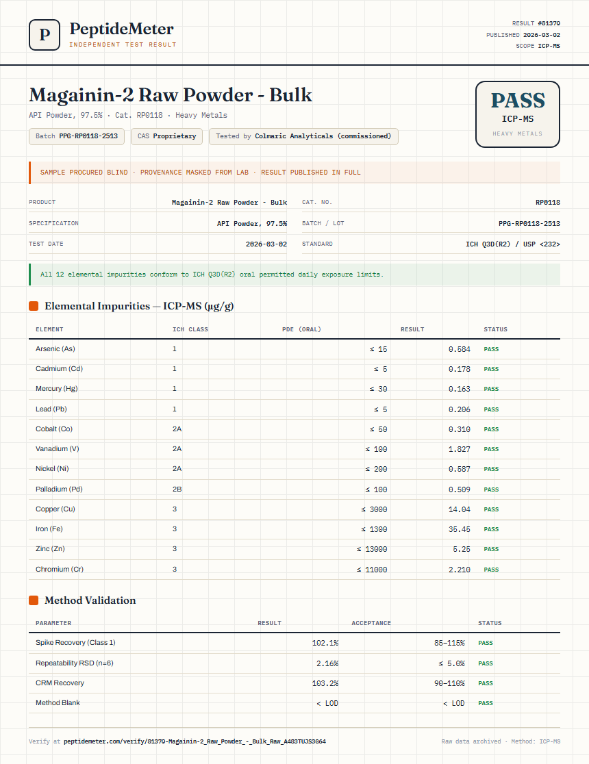 Magainin-2 Raw Powder - Bulk Heavy Metals report by PeptideMeter