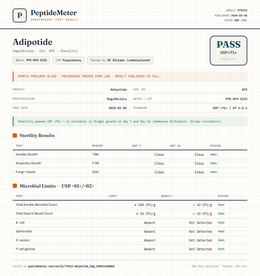 Adipotide Sterility report by PeptideMeter