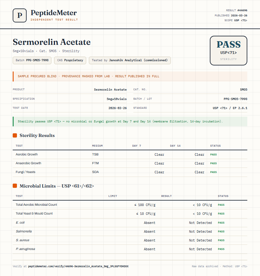 Sermorelin Acetate Sterility report by PeptideMeter