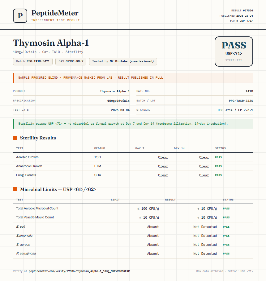 Thymosin Alpha-1 Sterility report by PeptideMeter