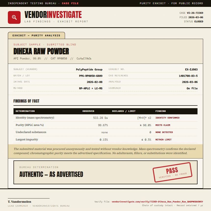 Dihexa Raw Powder Purity (HPLC) report by VendorInvestigate