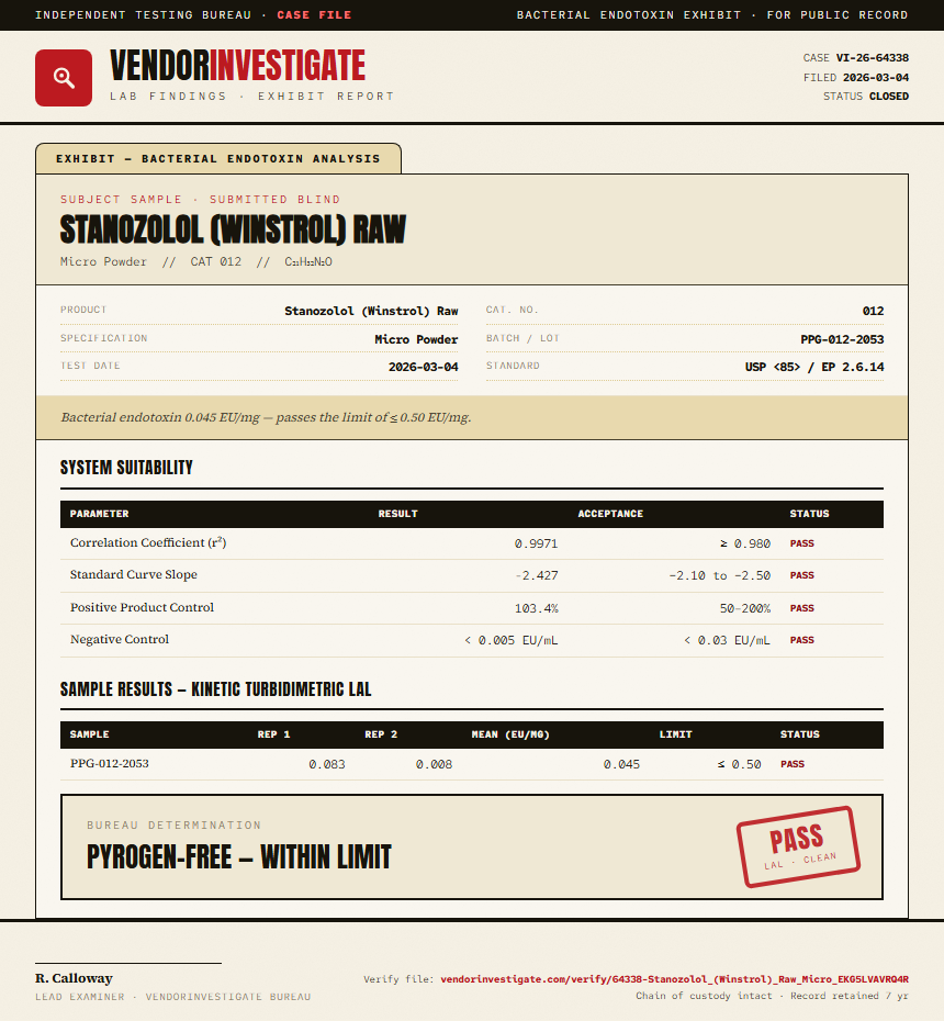 Stanozolol (Winstrol) Raw Endotoxin report by VendorInvestigate