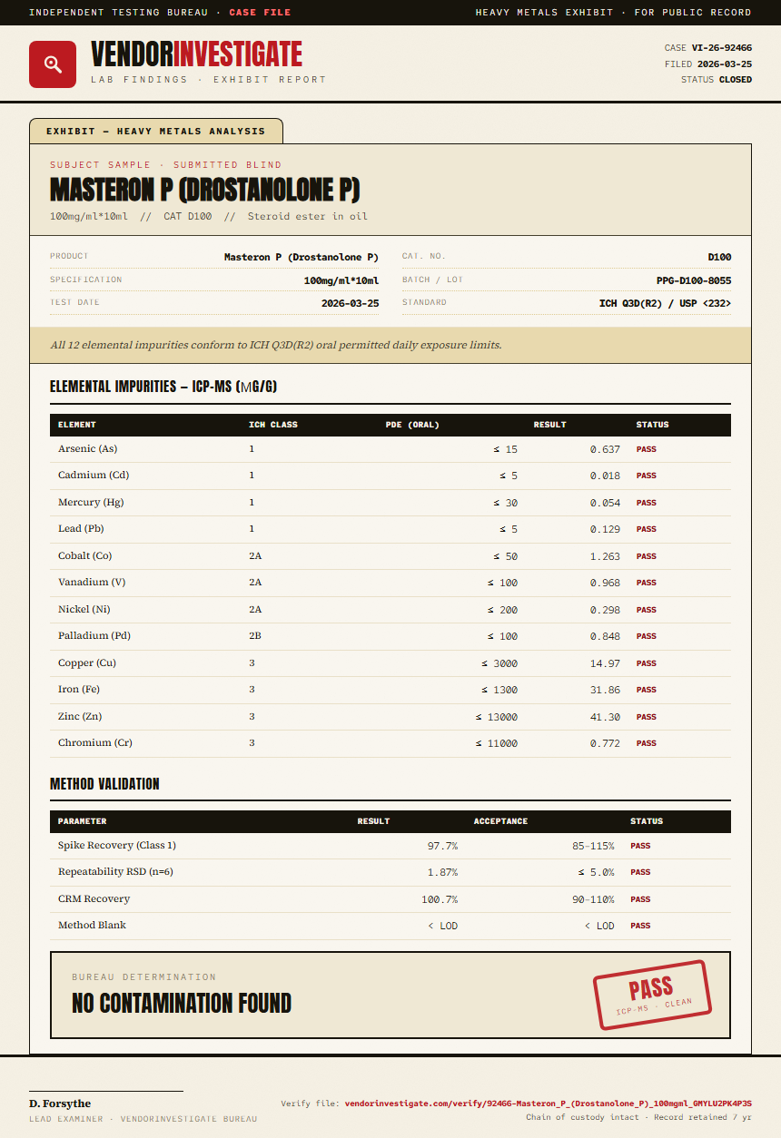 Masteron P (Drostanolone P) Heavy Metals report by VendorInvestigate