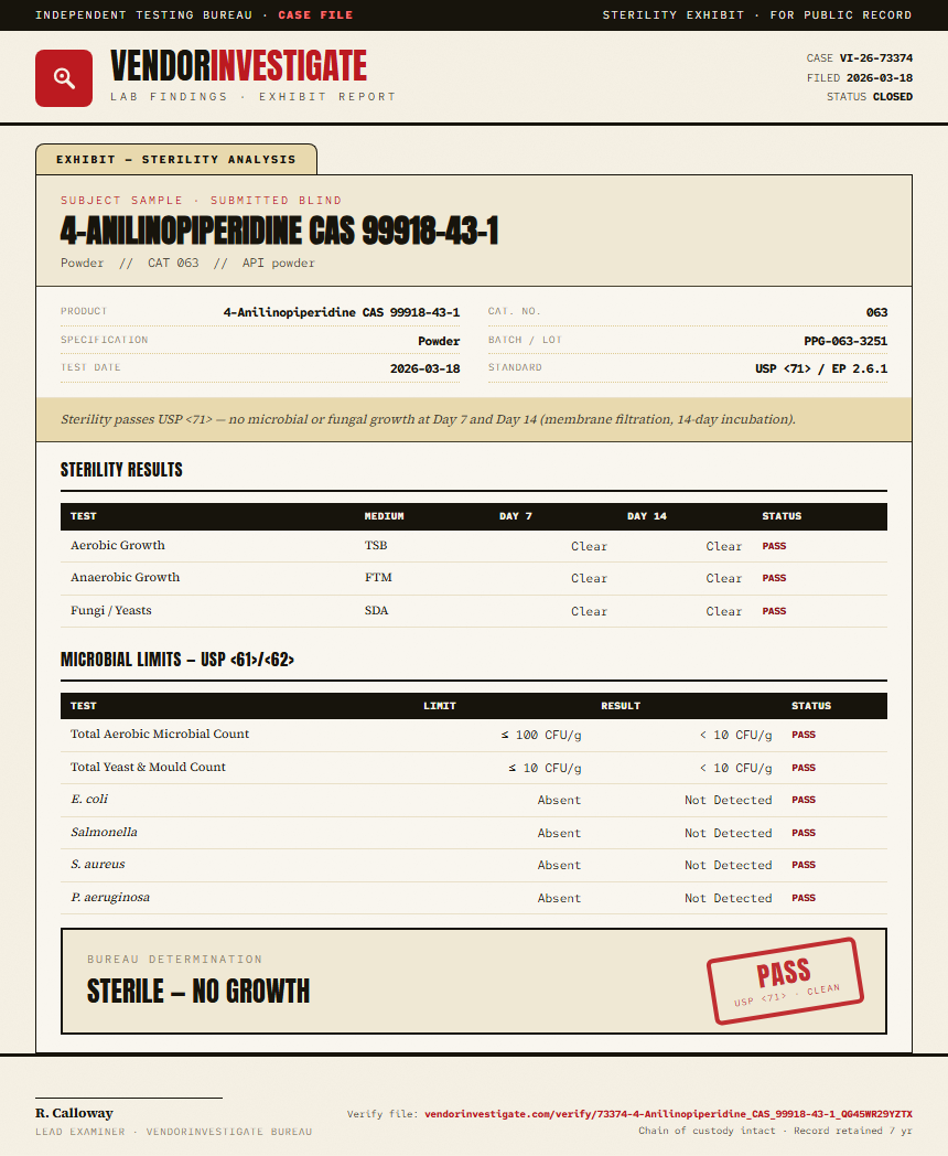 4-Anilinopiperidine CAS 99918-43-1 Sterility report by VendorInvestigate